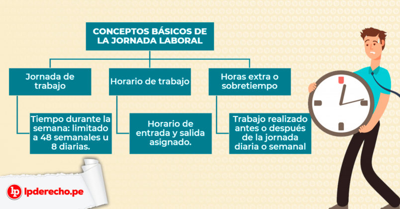 Jornada Laboral, Horario De Trabajo Y Horas Extra O Sobretiempo. Bien ...