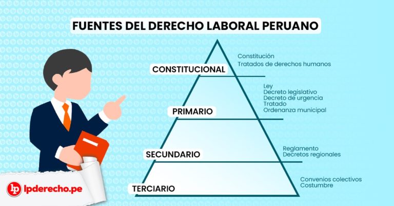 ¿Cuáles Son Las Fuentes Del Derecho Laboral Peruano? | LP