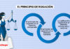 principio de rogación con logo LP