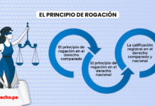 principio de rogación con logo LP