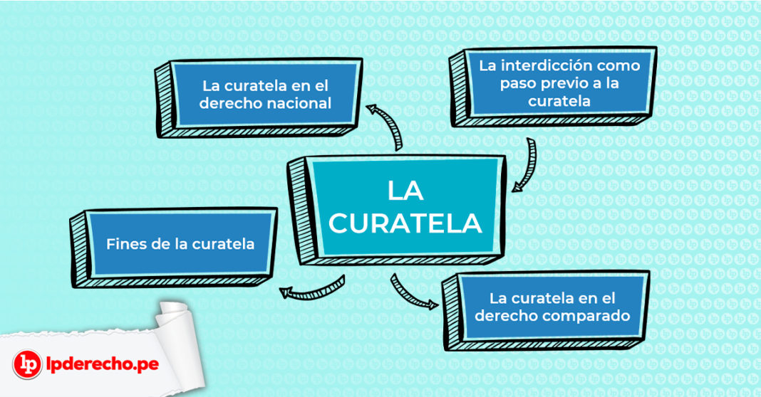 Derecho de familia ¿qué es la curatela? LP