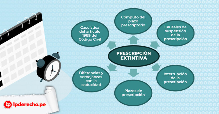 Prescripción Extintiva: Definición, Cómputo Del Plazo, Causales De ...