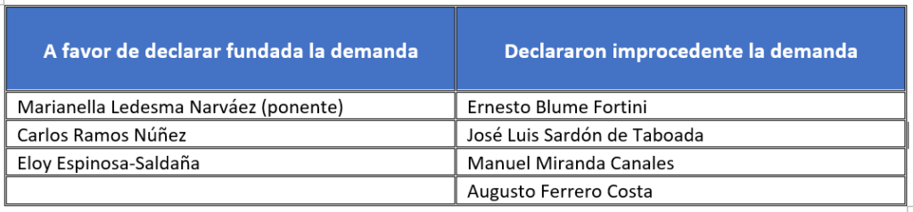 [VIVO] TC Declaró Improcedente La Demanda Competencial Sobre Vacancia ...