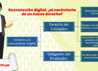 Esquema sobre desconexión digital