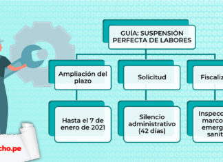 esquema suspensión de labores
