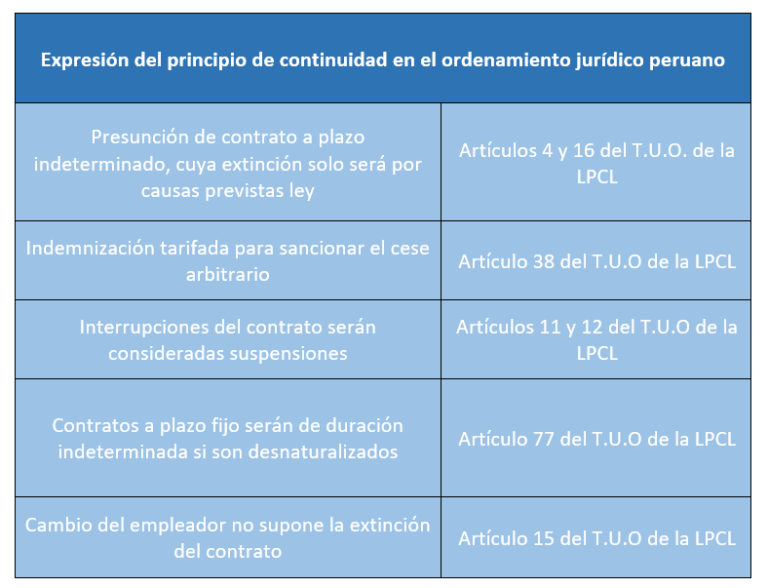 ¿Qué es el principio de continuidad laboral? | LP