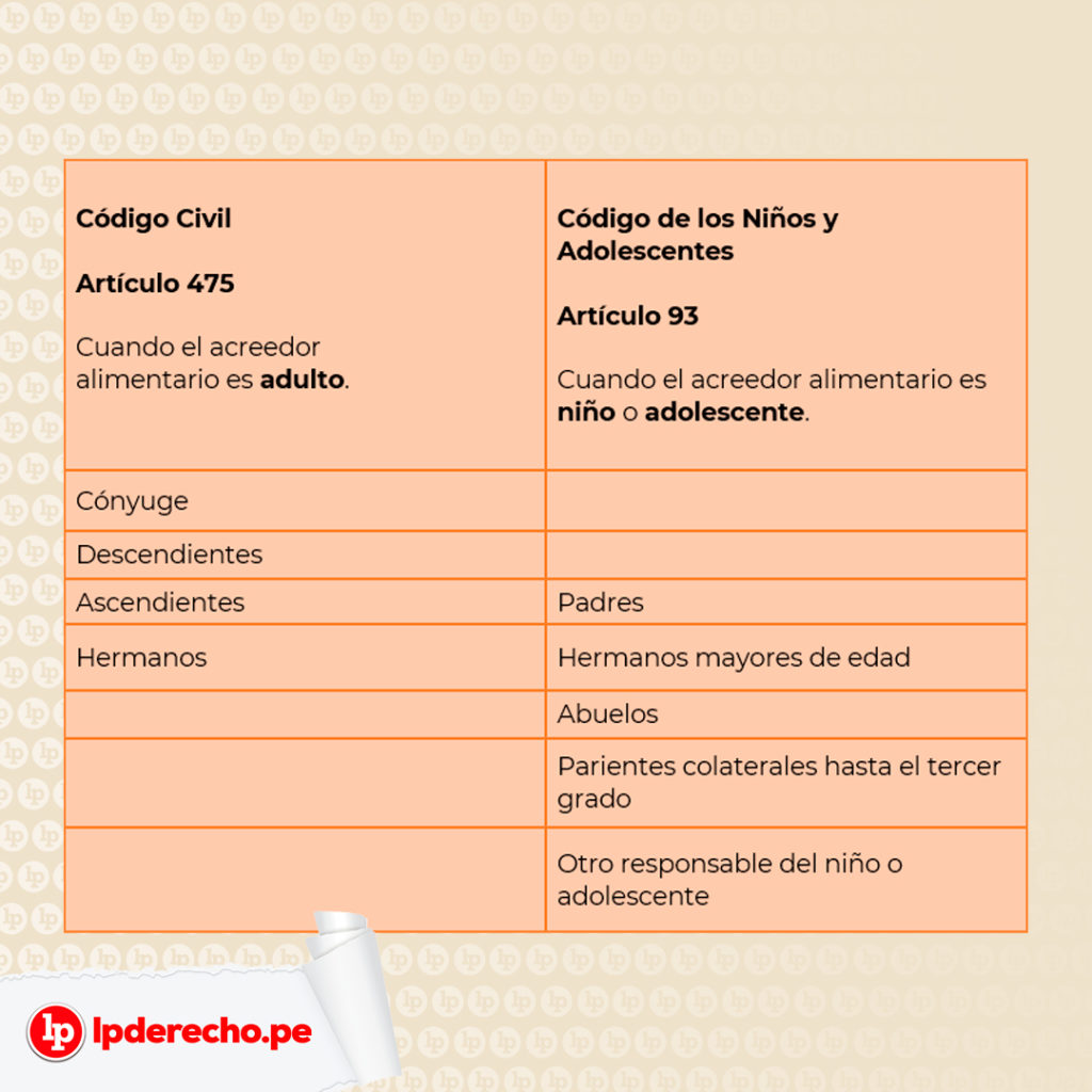 Pensión de alimentos ¿qué abarca y cómo calcularla? LP