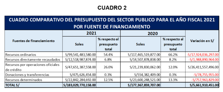 Apreciaciones Sobre La Ley De Presupuesto Del Sector Público Para El