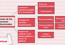 Las tres funciones de los procesos constitucionales