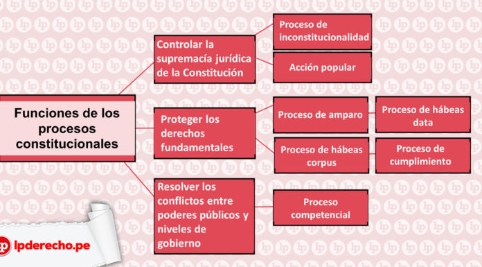 Análisis Del Modelo De Hábeas Corpus En El Código Procesal ...