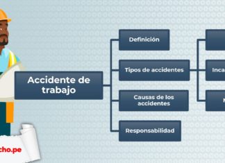 esquema de accidente laboral