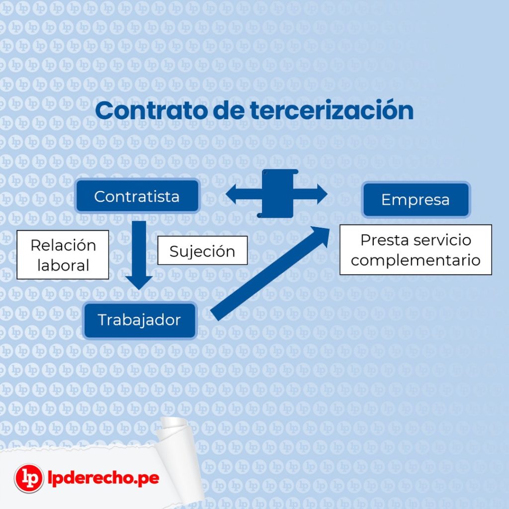 Diferencias Entre Tercerización E Intermediación Laboral | LP