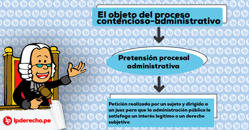 El Objeto Del Proceso Contencioso-administrativo | LP