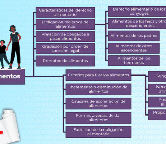 pensión de alimentos con logo LP