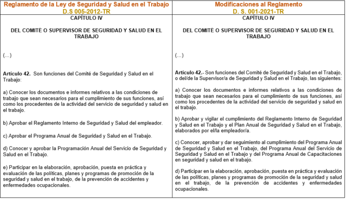 Modifican Funciones Del Comité De Seguridad Y Salud En El Trabajo Y Precisan Las Funciones Del 2374