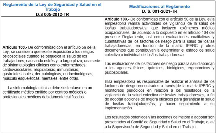 Modifican Funciones Del Comité De Seguridad Y Salud En El Trabajo Y Precisan Las Funciones Del 8602