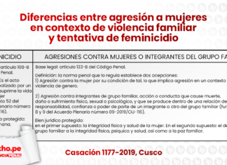 Cuadro comparativo entre feminicidio y agresiones contra la mujer en contexto de violencia familiar