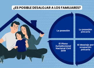 ¿Es posible desalojar a los familiares?