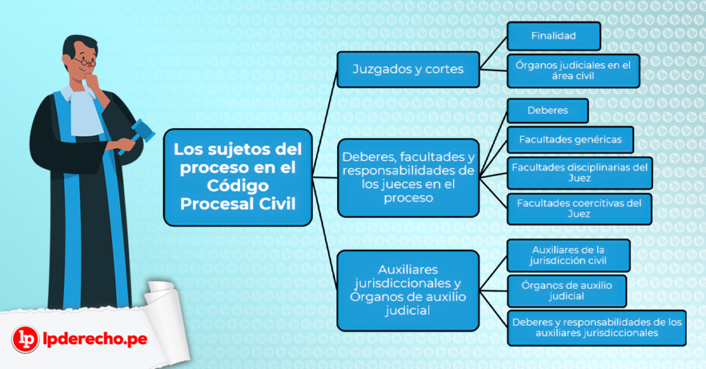 En Que Consiste El Derecho Procesal Civil - Image To U