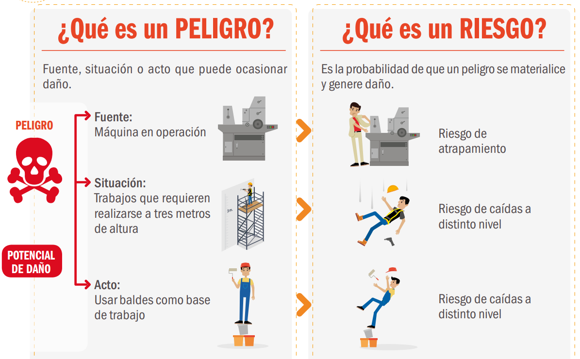 Esquemas sobre conceptos de seguridad y salud en el trabajo Instituto