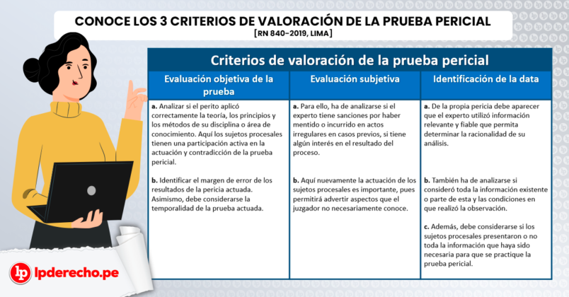 Conoce Los 3 Criterios De Valoración De La Prueba Pericial [RN 840-2019 ...