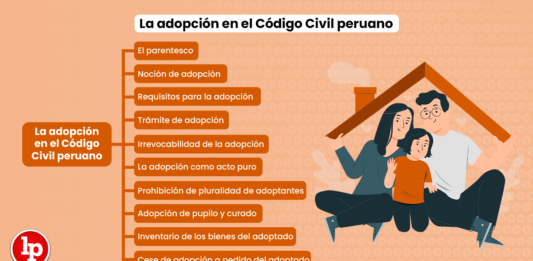 La adopción en el Código Civil peruano