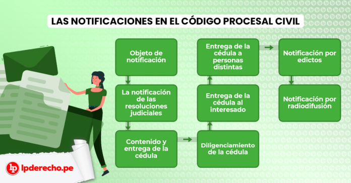 Lo Que Debes Conocer Sobre Las Notificaciones En El Proceso Civil Lp 4308