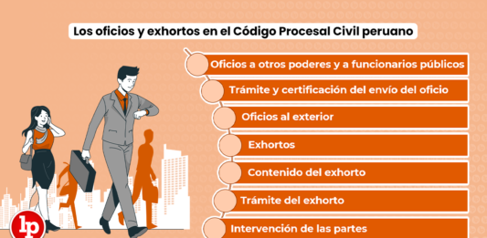 Los oficios y exhortos en el Código Procesal Civil peruano