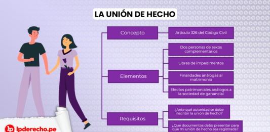 Unión de hecho en el Código Civil peruano