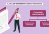 Clases de testamentos en el Código Civil