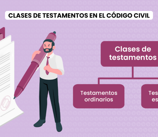 Clases de testamentos en el Código Civil