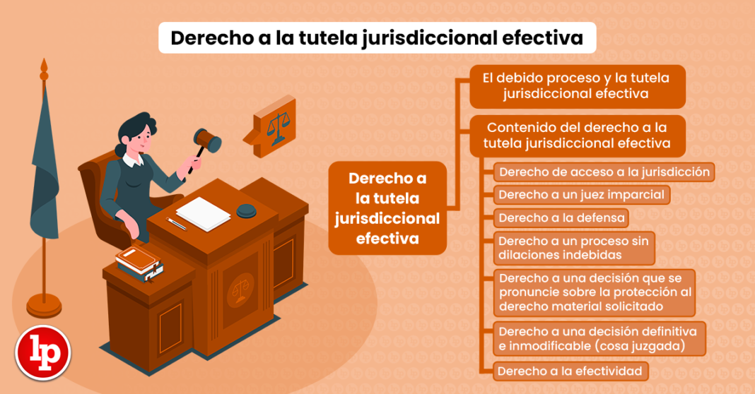 Derecho a la tutela jurisdiccional efectiva: Artículo I del Título Preliminar del Código Procesal Civil