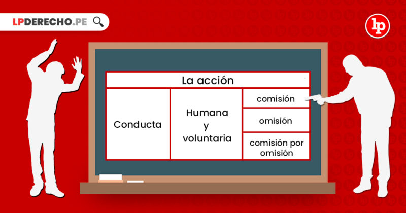 Acción Y Omisión En La Teoría Del Delito. Bien Explicado | LP