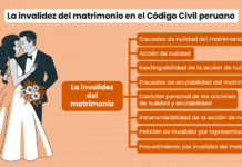 La invalidez del matrimonio en el Código Civil peruano