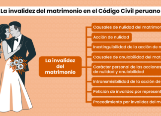 La invalidez del matrimonio en el Código Civil peruano