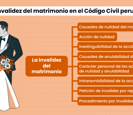 La invalidez del matrimonio en el Código Civil peruano