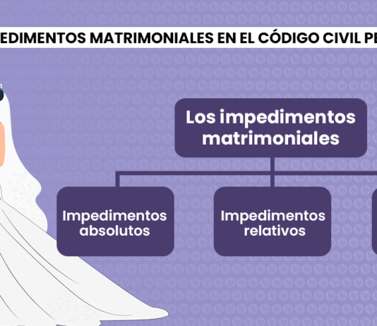 Los impedimentos matrimoniales en el Código Civil peruano