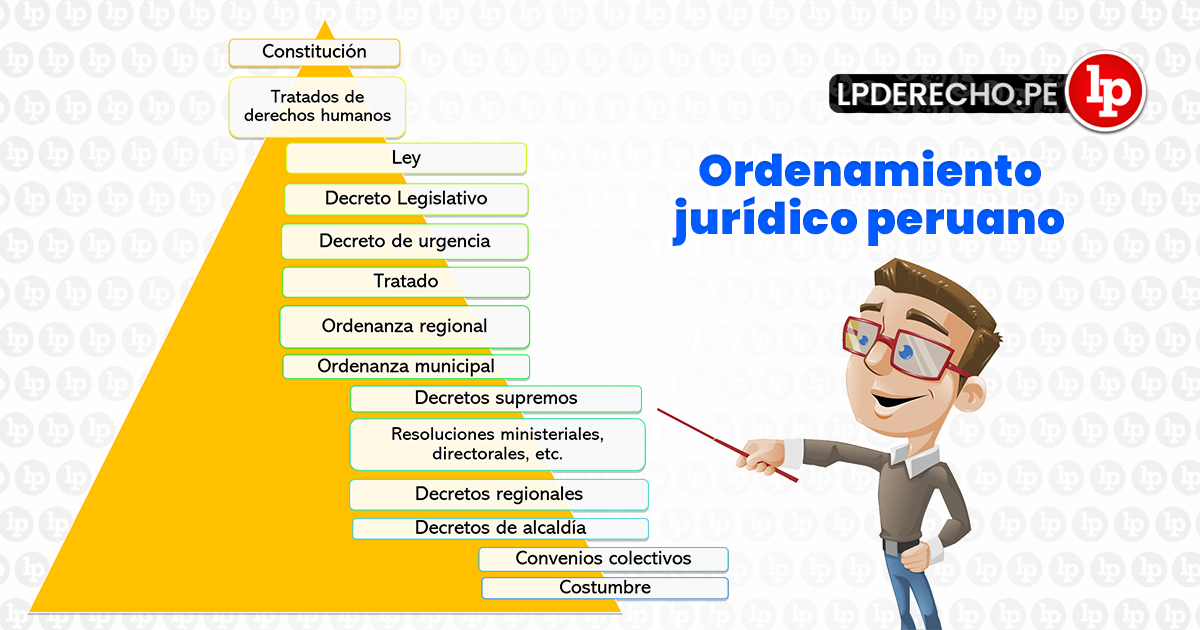 la estructura del ordenamiento jurídico | LP