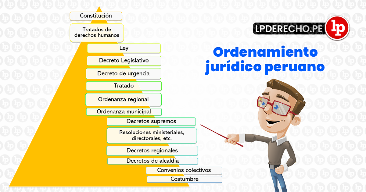 ¿cómo Es La Estructura Del Ordenamiento Jurídico Peruano Lpemk 5571