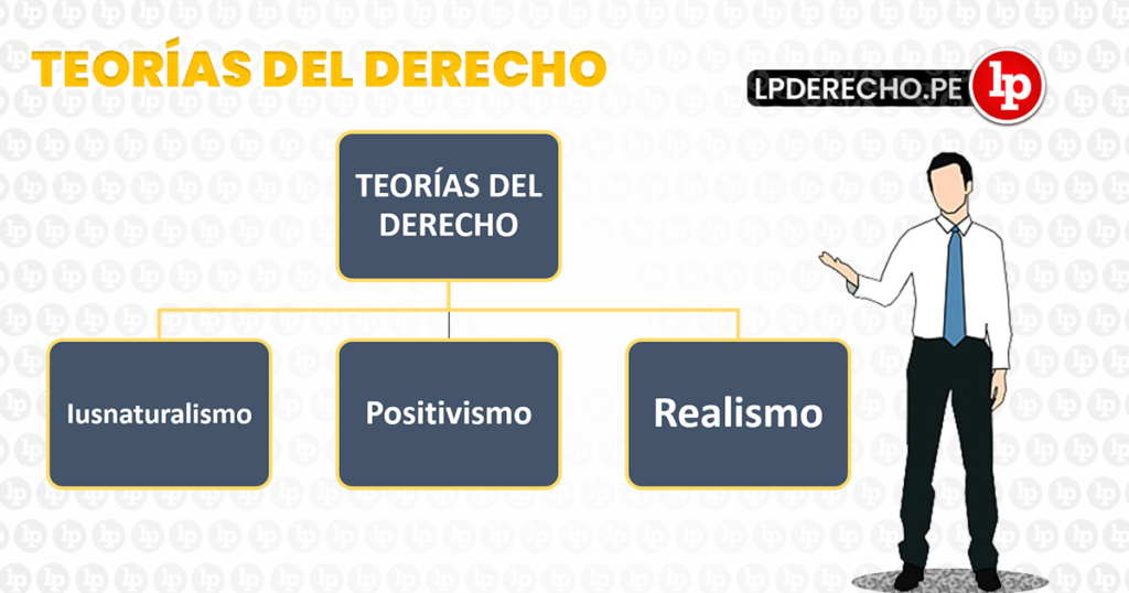 Grandes Teorías Del Derecho: Iusnaturalismo, Positivismo Y Realismo | LP