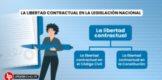La libertad contractual en la legislación nacional