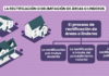 La rectificación o delimitación de áreas o linderos en la legislación peruana