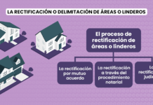 La rectificación o delimitación de áreas o linderos en la legislación peruana