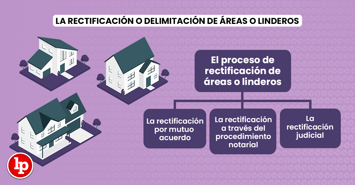 Lo que debes conocer sobre la rectificación o delimitación de áreas o  linderos | LP