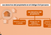 Los derechos del propietario en el Código Civil peruano