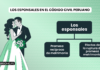Los esponsales en el Código Civil peruano