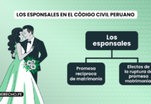 Los esponsales en el Código Civil peruano
