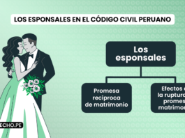 Los esponsales en el Código Civil peruano