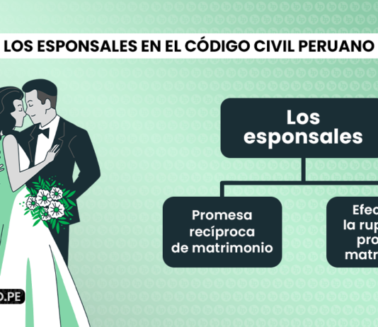 Los esponsales en el Código Civil peruano