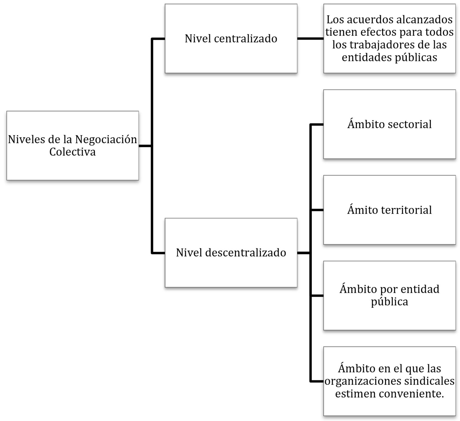 Ley 31188, Ley De Negociación Colectiva En El Sector Estatal ...